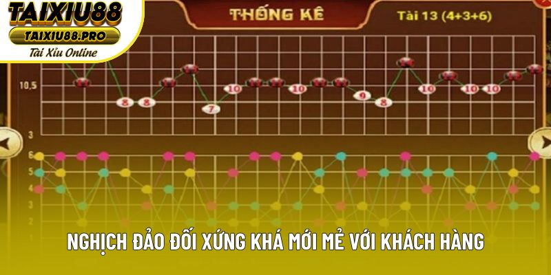 Nghịch đảo đối xứng khá mới mẻ với khách hàng Nghịch đảo đối xứng khá mới mẻ với khách hàng